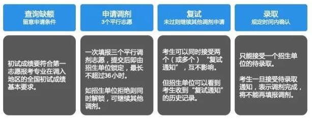 工業(yè)設(shè)計(jì)專業(yè)初試成績(jī)出來了請(qǐng)看看這篇文章